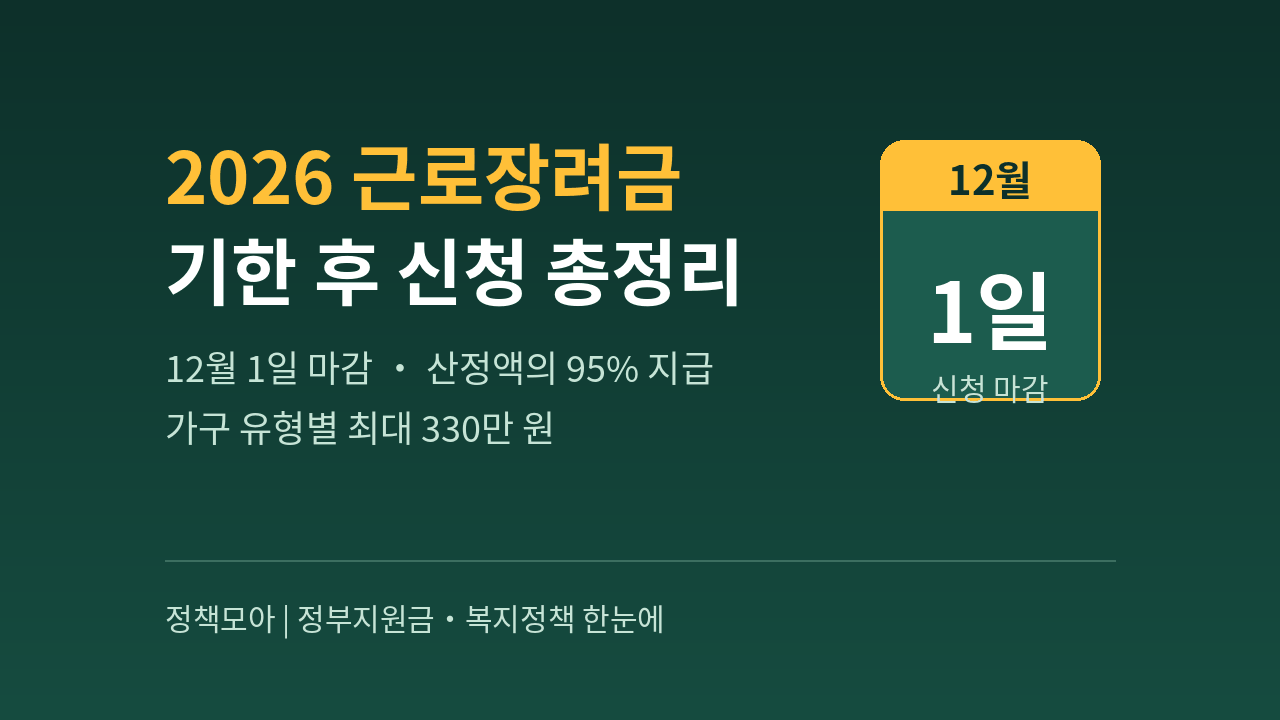 2026 근로장려금 기한 후 신청 방법·감액 기준·지급일 총정리 (12월 1일 마감)