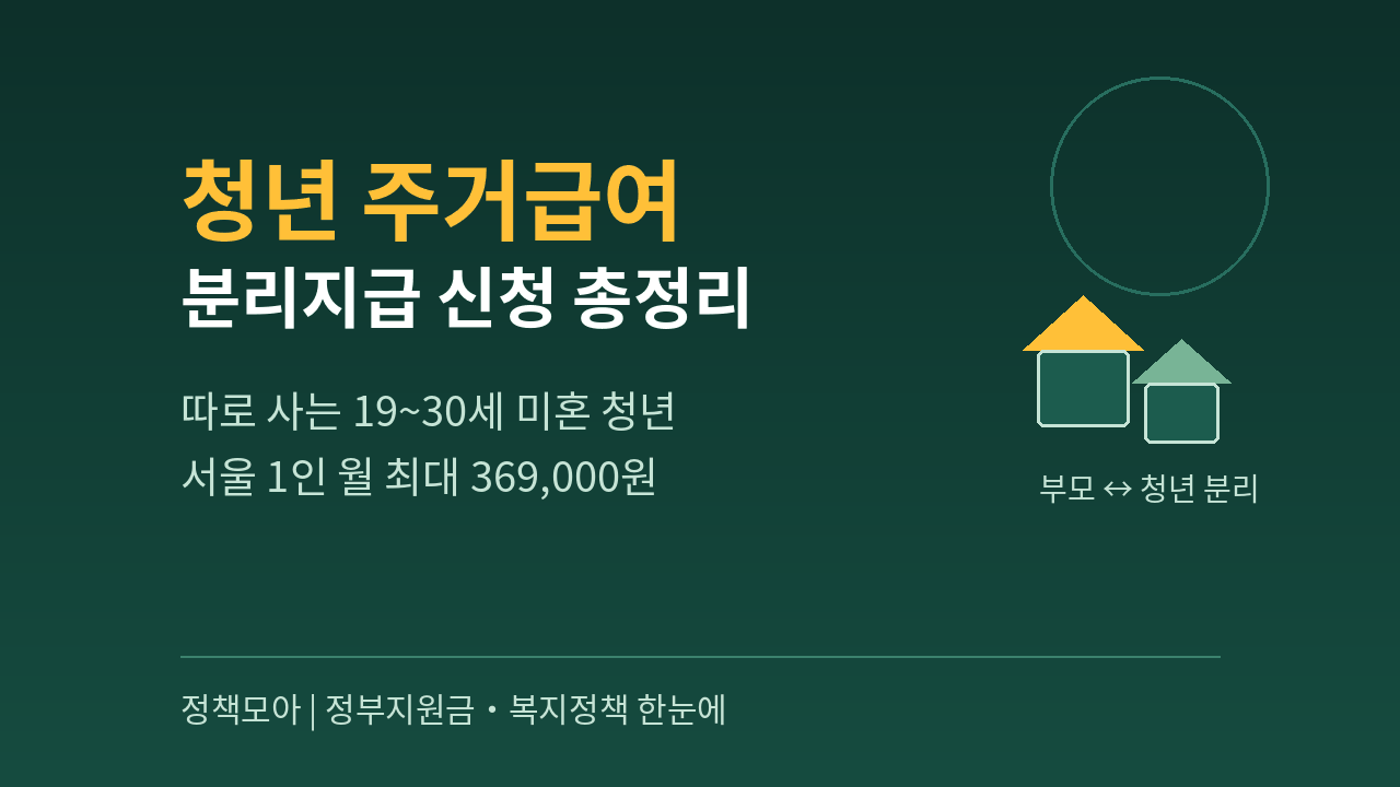 청년 주거급여 분리지급 신청 총정리 — 따로 사는 19~30세 미혼 청년, 서울 1인 월 최대 369,000원
