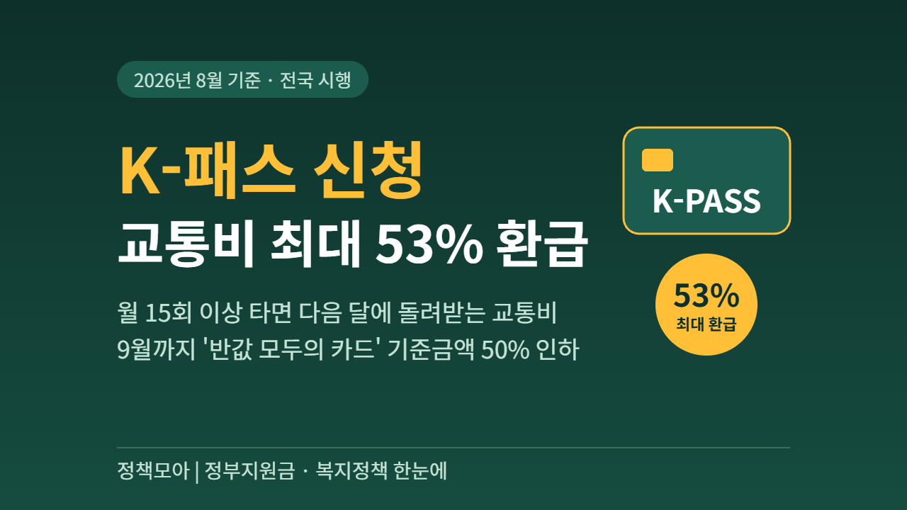 K-패스 신청 방법 (최대 53% 환급, 9월까지 반값 혜택 놓치지 마세요)
