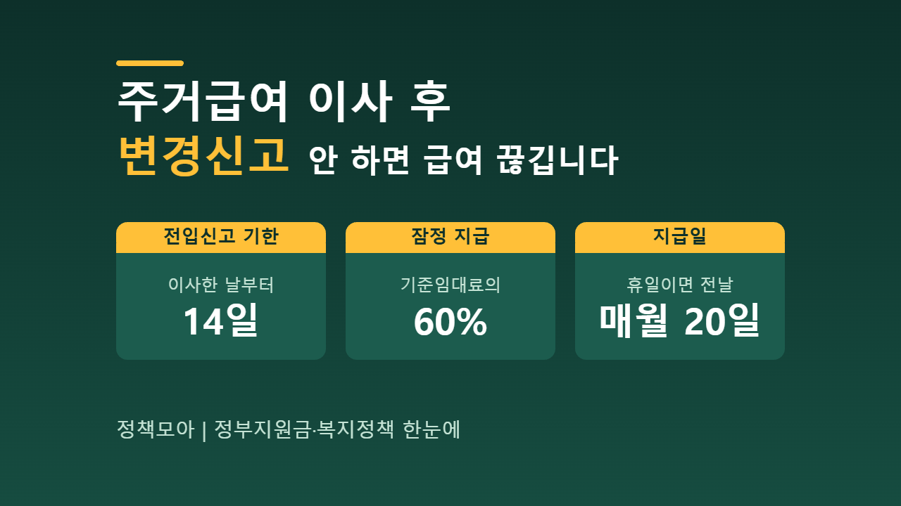 주거급여 이사 후 변경신고, 안 하면 급여 끊깁니다 (주택조사 지연 시 기준임대료 60% 잠정 지급)
