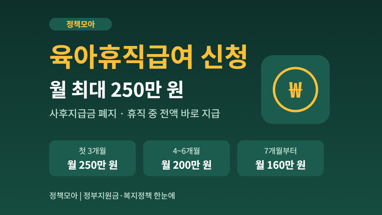 육아휴직급여 신청 방법 (월 최대 250만 원, 전액 바로 지급됩니다)
